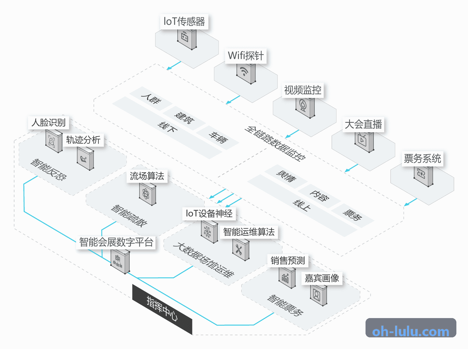 ZUNLONG官网【首页】专业竞技运动分析工作站
