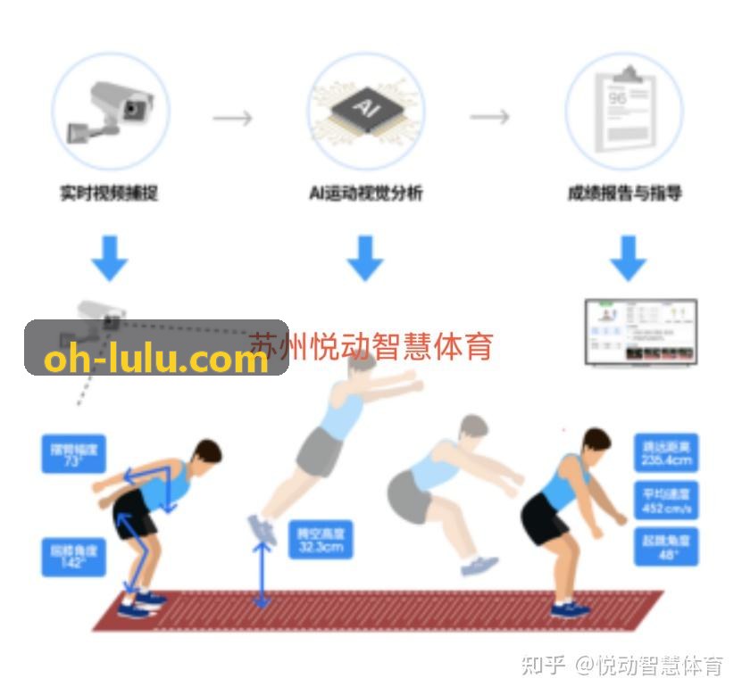 ZUNLONG官网【首页】商用屏显与智能镜交互系统
